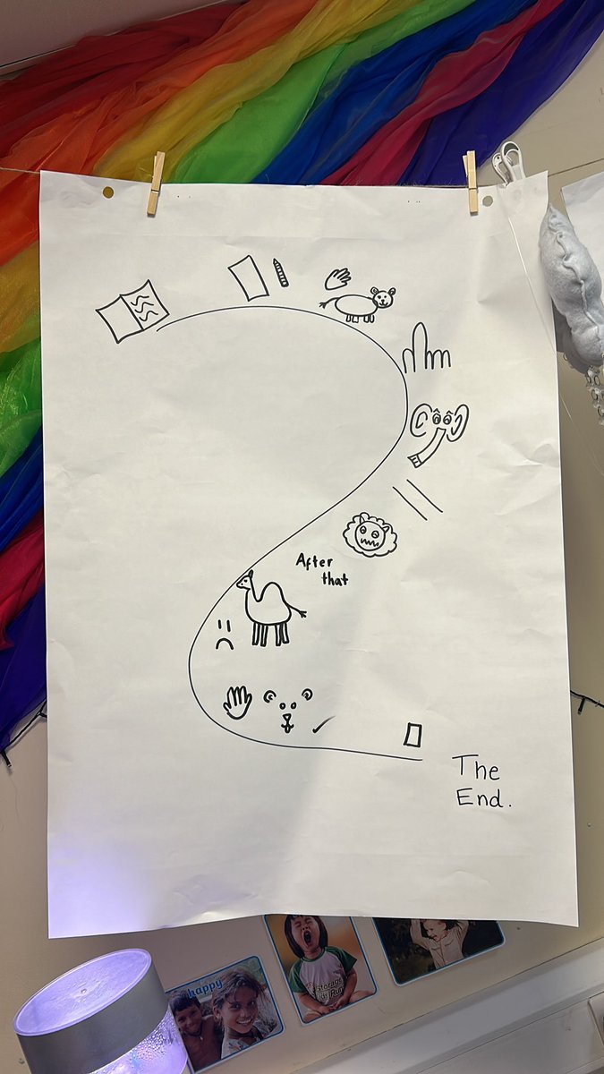 In Eric Carle Class we have all been working so hard! This week, we have been busy re-telling our story ‘Dear Zoo’. Please ask your children at home to show you their amazing storytelling! 

Here is a picture of our story map to help!