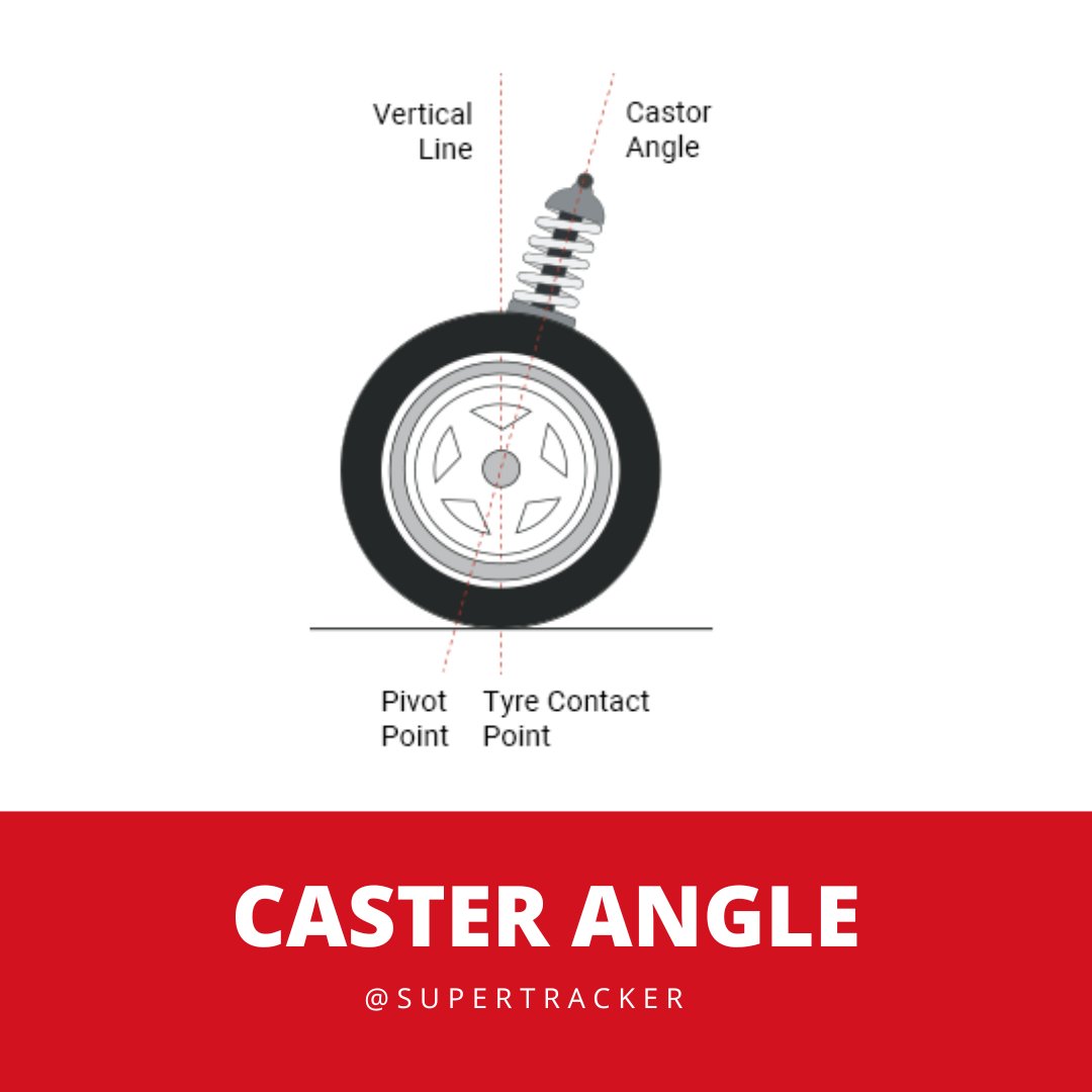 supertracker's tweet image. Caster angle refers to the angle of the steering axis when viewed from the side of the vehicle. This is between the vertical line and the steering axis(the line that runs through the upper and lower ball joints or strut mount and ball joint in the front suspension). #supertracker