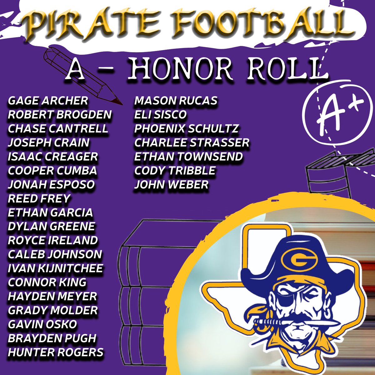 Great job to these A Honor Roll Students!

#StudentAthlete #EverythingMatters #SixWeeks1