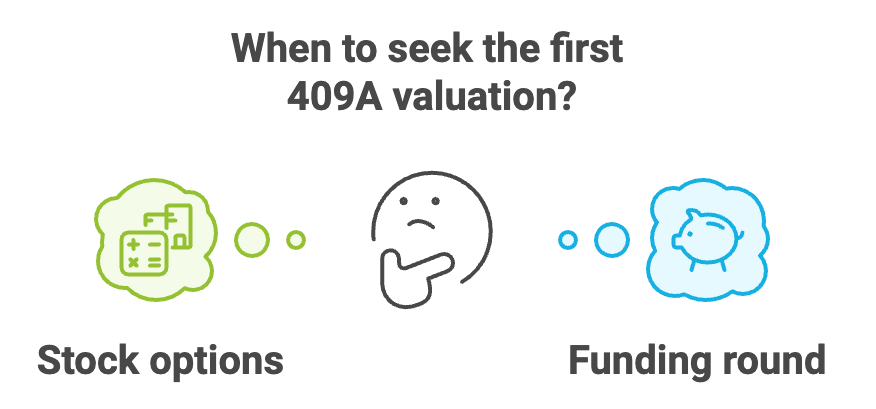 1/ In the world of startup financing and employee compensation, 409A valuations establish the fair market value of a startup's common stock. We’ve seen a variety of opinions on when startups should get their first 409A valuation.