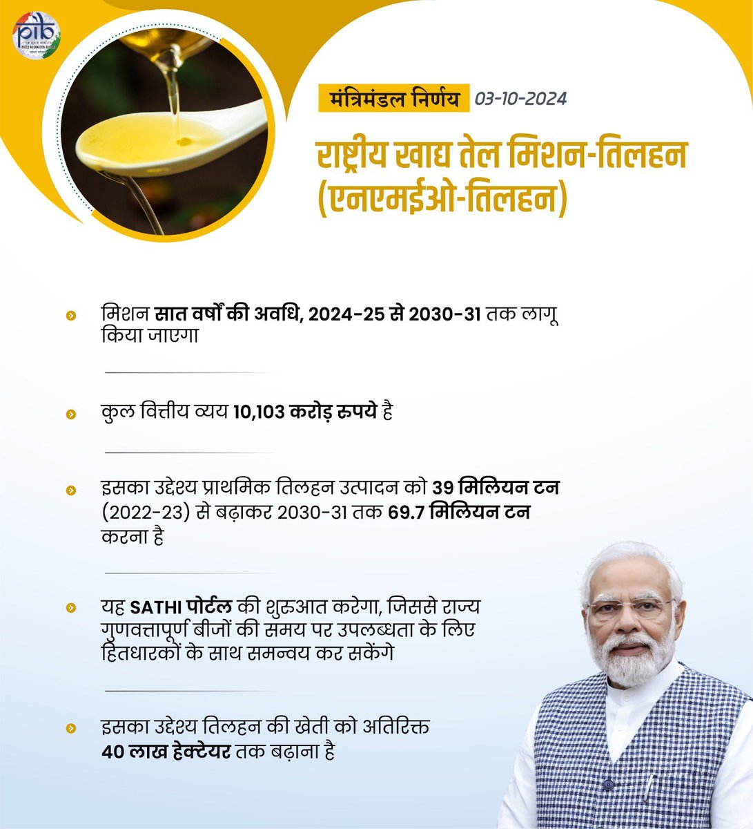Shivraj Singh Chouhan (@chouhanshivraj) on Twitter photo आदरणीय प्रधानमंत्री श्री <a href="/narendramodi/">Narendra Modi</a> जी के नेतृत्व में आज केंद्रीय कैबिनेट ने राष्ट्रीय खाद्य तेल मिशन-तिलहन (एनएमईओ-तिलहन) को ₹10,103 करोड़ के वित्तीय परिव्यय के साथ मंजूरी दी।
देश में तिलहन उत्पादन को बढ़ाने और खाद्य तेलों में आत्मनिर्भरता प्राप्त करने की दिशा में यह आदरणीय प्रधानमंत्री श्री <a href="/narendramodi/">Narendra Modi</a> जी के नेतृत्व में आज केंद्रीय कैबिनेट ने राष्ट्रीय खाद्य तेल मिशन-तिलहन (एनएमईओ-तिलहन) को ₹10,103 करोड़ के वित्तीय परिव्यय के साथ मंजूरी दी।
देश में तिलहन उत्पादन को बढ़ाने और खाद्य तेलों में आत्मनिर्भरता प्राप्त करने की दिशा में यह