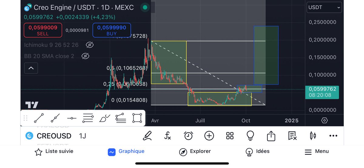 Belini126's tweet photo. @damskotrades What do you think about this one ? CREO https://t.co/be1Sj7VQbh