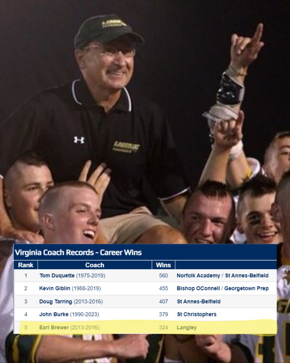 NICLA &amp; US Lacrosse (Potomac Chapter) Hall of Famer, Earl Brewer, has been named Head Coach of Coastal Carolina. 

He won four straight Virginia State Championships at Langley HS from 2009-2012. He never had a losing season in 21 years at Langley.