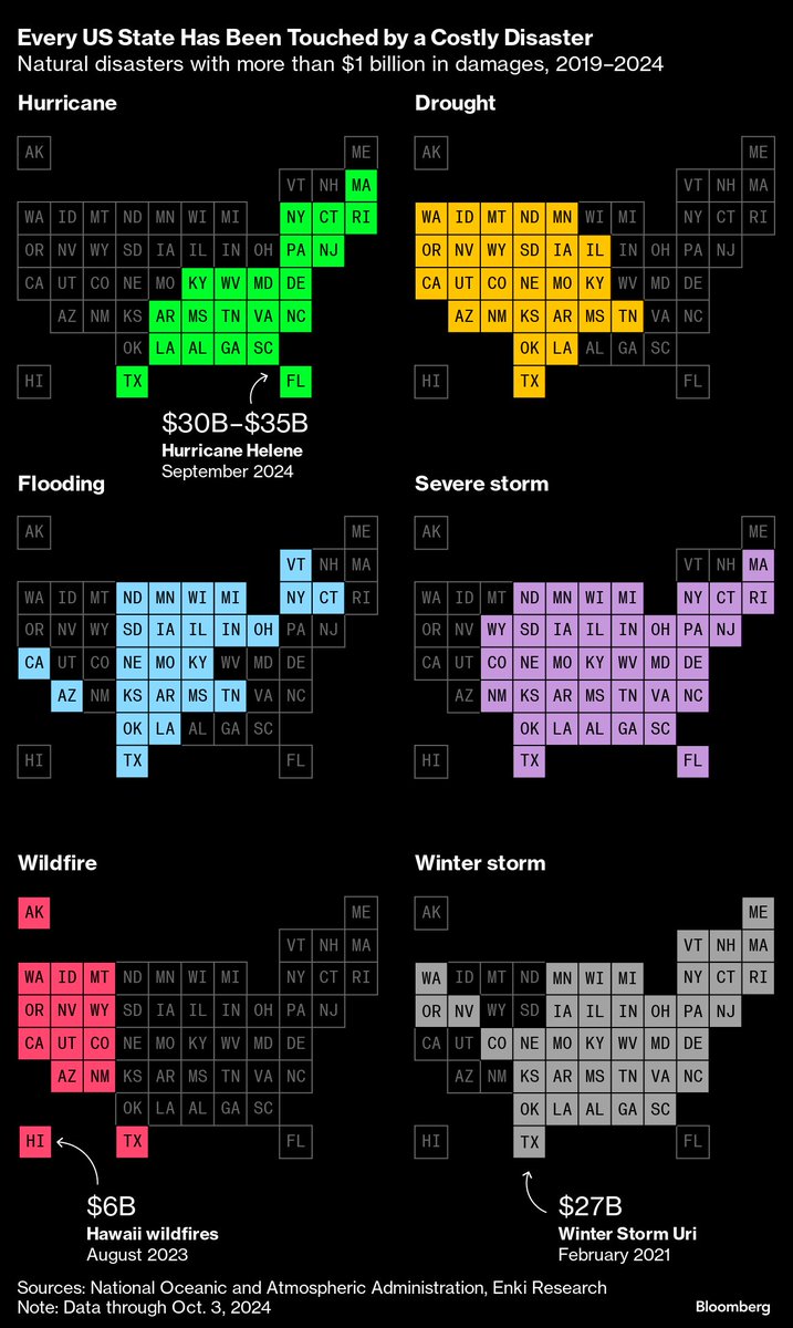 Are you safe from the next extreme weather disaster? From storm forecasts to protecting property and infrastructure, climate change is forcing a reset.

🔗🌀⛈️🏜️🌨️: bloomberg.com/news/features/…