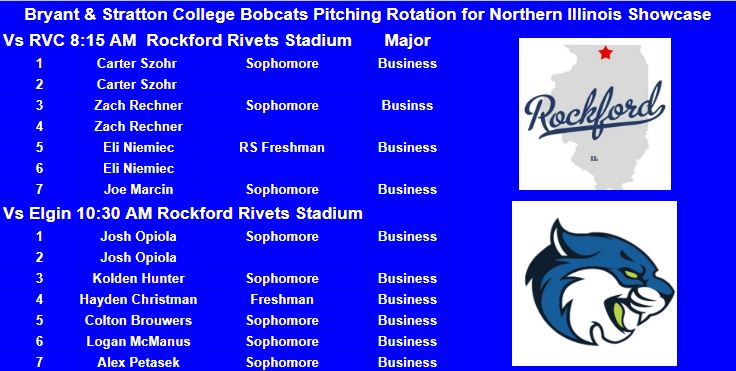 Bryant & Stratton WI Baseball (@bscbaseballwi) on Twitter photo Pitching Rotation for the <a href="/N_I_Showcase/">Northern Illinois Showcase</a> tomorrow morning!
Game 1 vs RVC at 8:15 AM
Game 2 vs Elgin at 10:30 AM Pitching Rotation for the <a href="/N_I_Showcase/">Northern Illinois Showcase</a> tomorrow morning!
Game 1 vs RVC at 8:15 AM
Game 2 vs Elgin at 10:30 AM