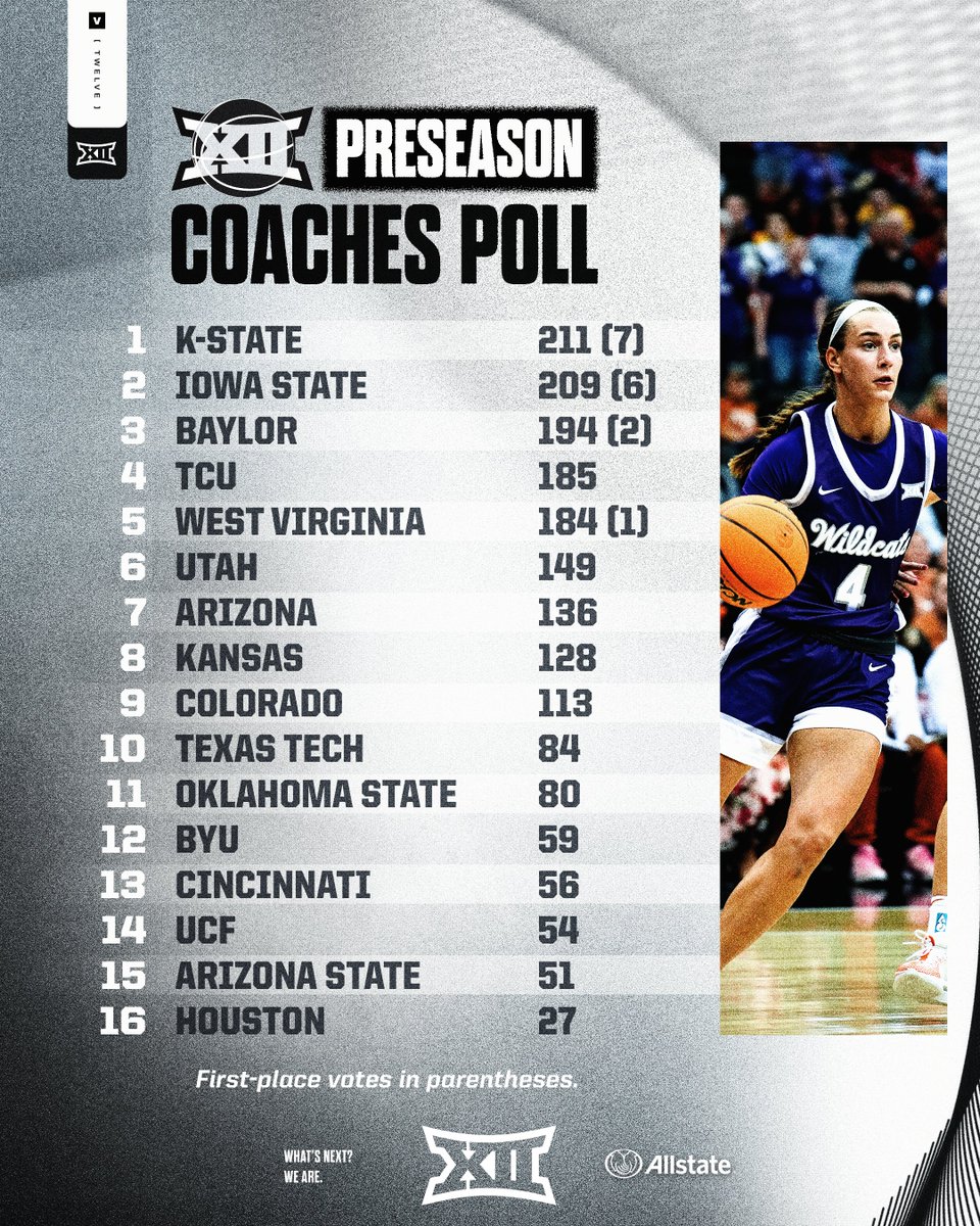 The stage is set... the countdown to #Big12WBB tipoff continues ⏳