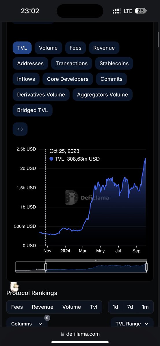 Hệ Base tiếp tục tạo ATH mới về TVL
Không quá muộn để tìm kiếm hiddengem ở #Base sau $SUI

Ở Base Luis đánh giá cao về văn hoá #memebase, chuyên nghiệp và mang nhiều văn hoá phương tây

Chúc ae sớm tìm được #hiddengem của riêng mình ❤️
