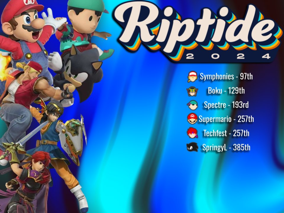 Sakura Esports (@sakuraesports_) on Twitter photo Finally got around to finishing our graphic for all our players who attended riptide! sorry for the delay schedules be hectic
<a href="/Symphonies_SSB/">Symphonies ➡️ Supernova</a>
<a href="/bokussb/">paris</a>
<a href="/Spectre_PkFire/">OU | Spectre</a>
<a href="/Supermario1812/">SKE| Supermario</a>
<a href="/TechfestMI/">Tech 🔥🗡️</a>
<a href="/L001Springy/">SKE | SpringyL</a> Finally got around to finishing our graphic for all our players who attended riptide! sorry for the delay schedules be hectic
<a href="/Symphonies_SSB/">Symphonies ➡️ Supernova</a>
<a href="/bokussb/">paris</a>
<a href="/Spectre_PkFire/">OU | Spectre</a>
<a href="/Supermario1812/">SKE| Supermario</a>
<a href="/TechfestMI/">Tech 🔥🗡️</a>
<a href="/L001Springy/">SKE | SpringyL</a>