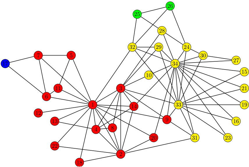 JackZha60493221's tweet photo. Our paper "Partitioning a graph into low-diameter clusters" by me, Lucas Silveira, @ValidInequality ,  Logan Smith, @AustinLBuchanan , and Illya V. Hicks is finally available online!

Paper: https://t.co/NkGhSWe6Dy

Code: https://t.co/M65BWSPsso https://t.co/I7etUdJ4A4