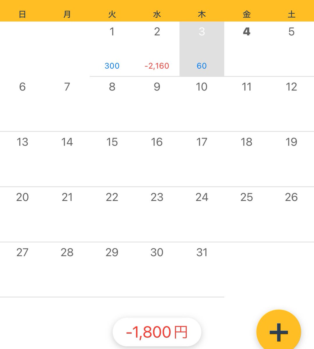ロンフィク前になんとかプラ転できたので終了。入ったら飛んだ先で返されて切ってってのが多かった。判断が遅い！