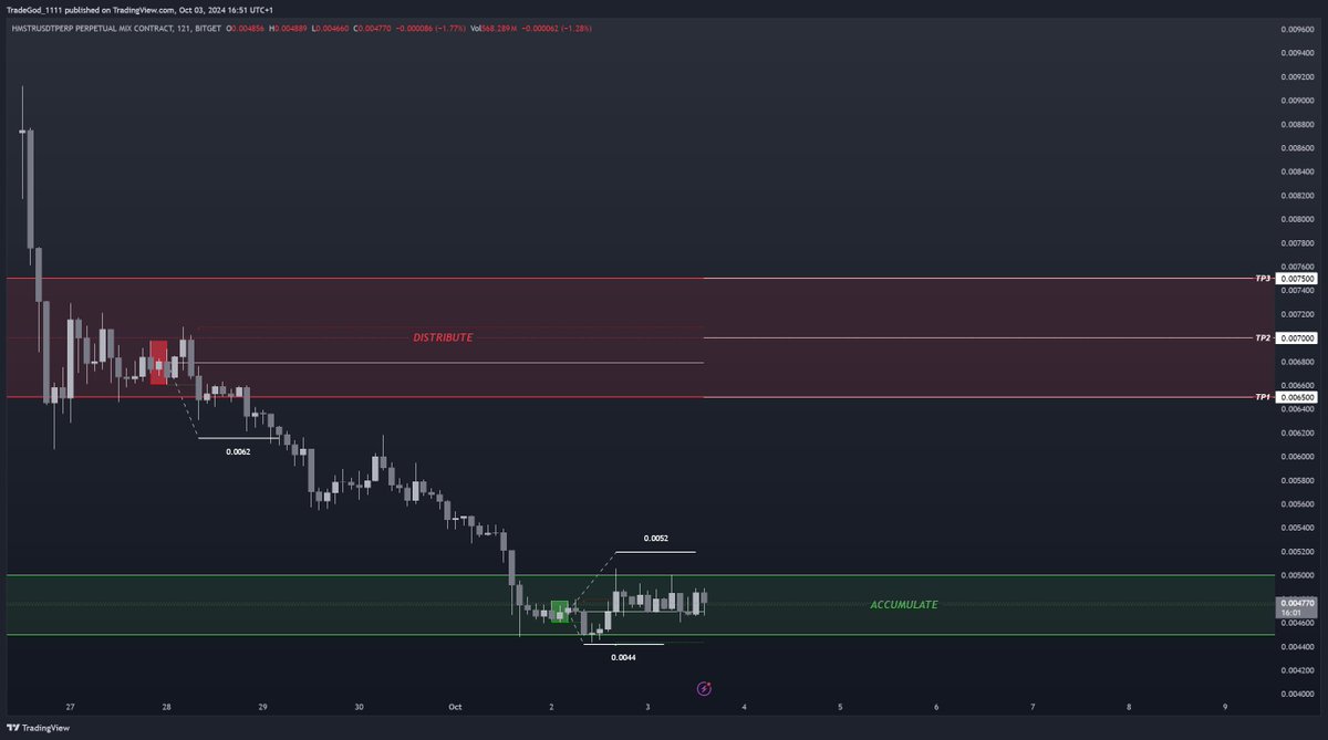 TradeGod_1111's tweet photo. https://t.co/wVXpdgI0ll
