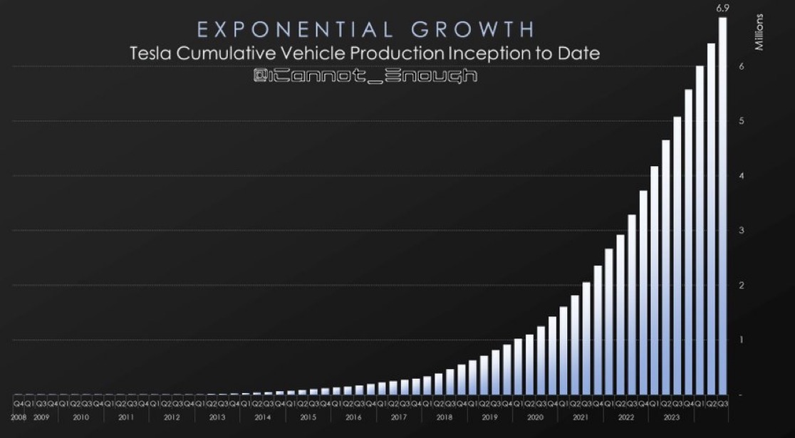 Not Elon Musk tweet media