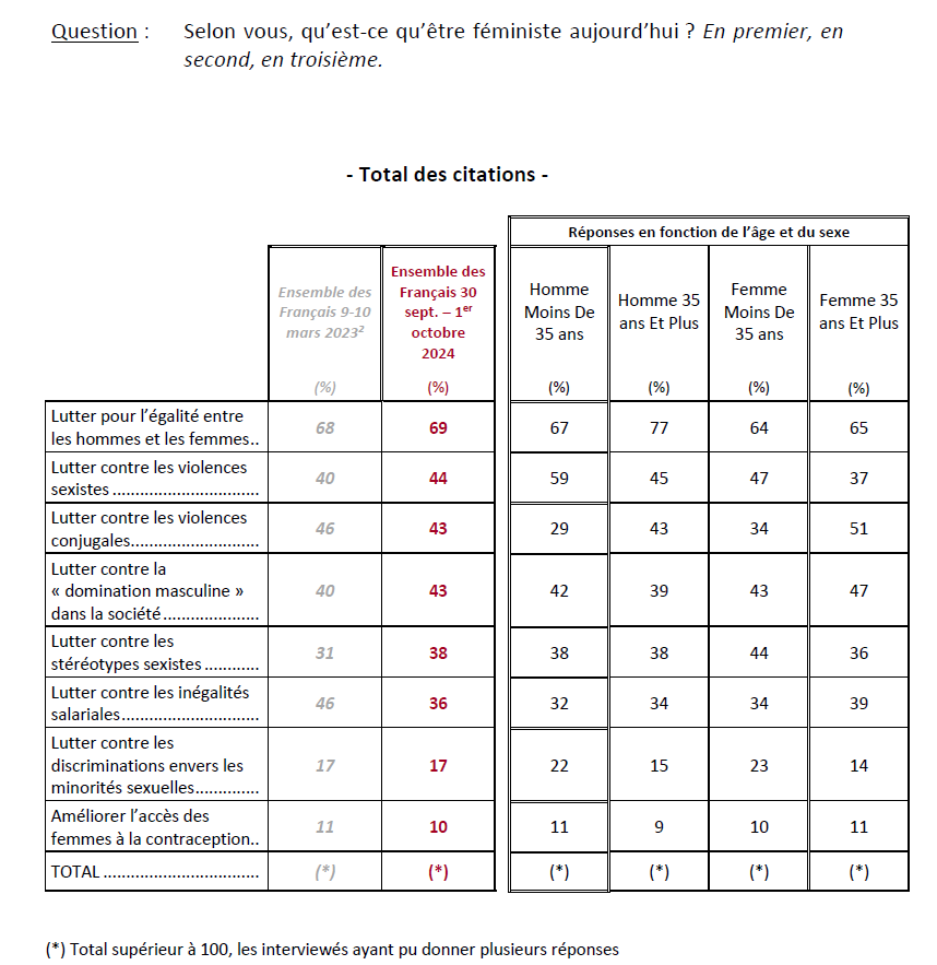 Ifop Opinion tweet media