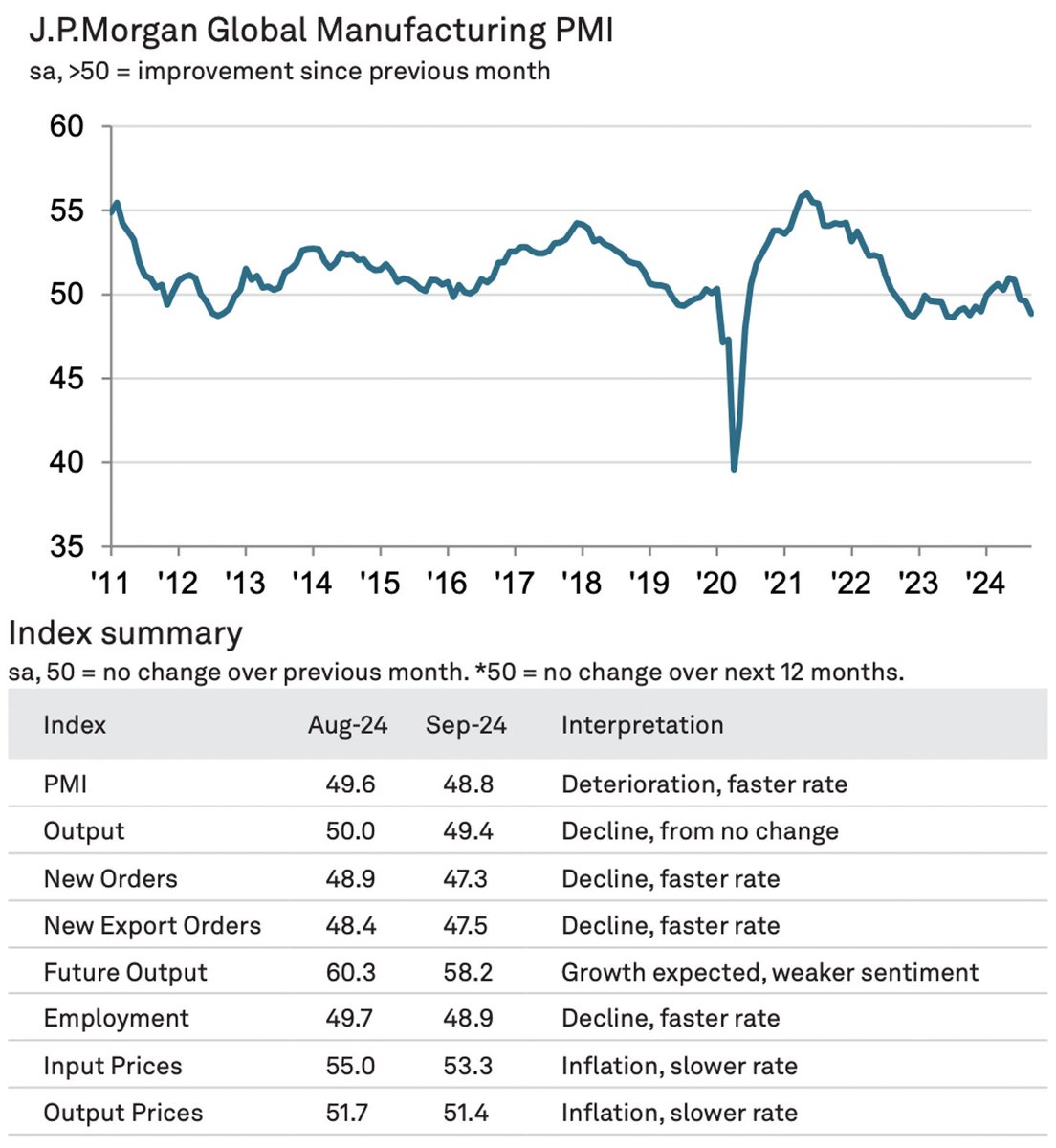 Daily Chartbook tweet media