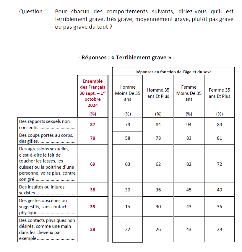 Ifop Opinion tweet media