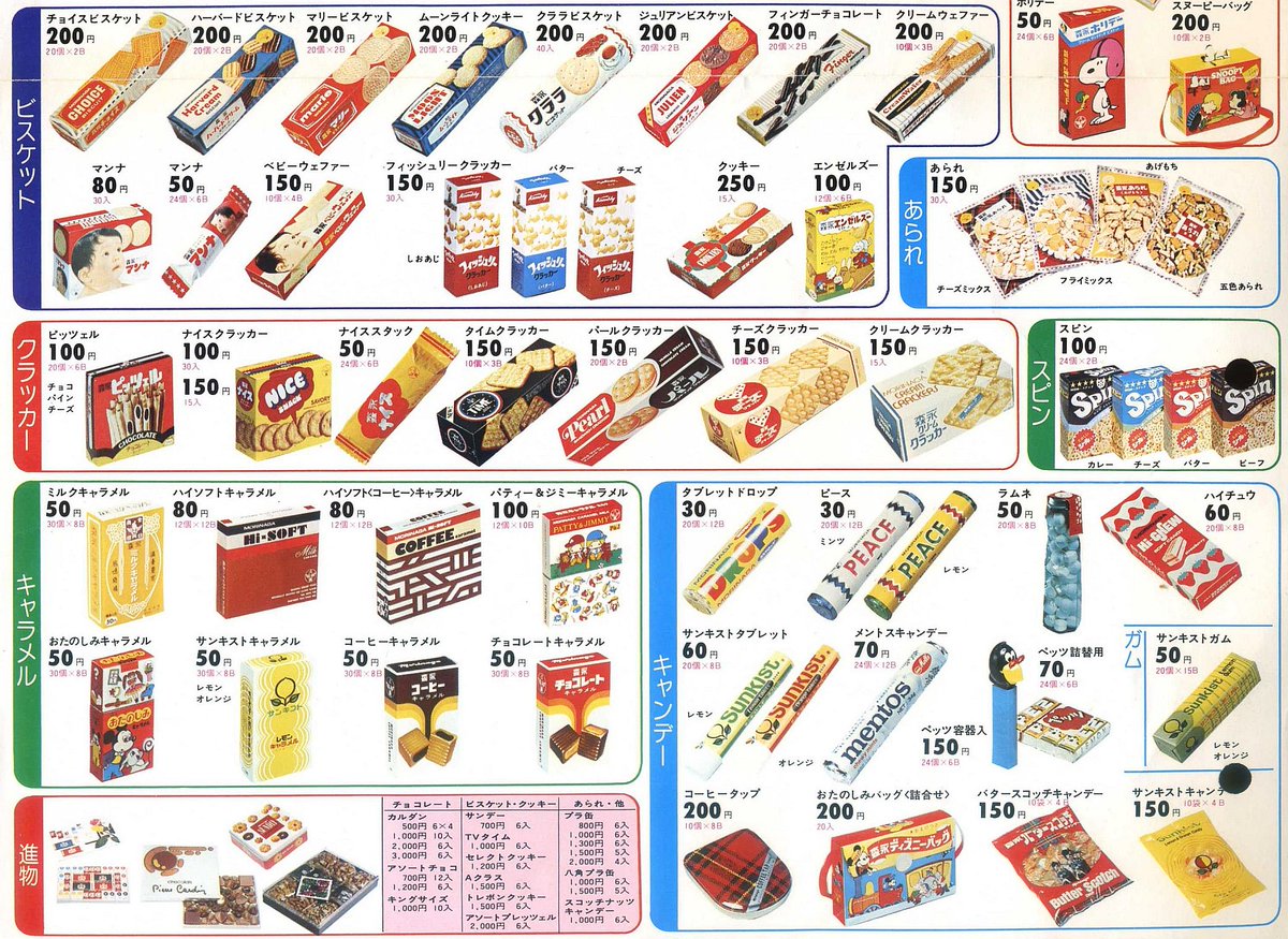 という事で昭和51年（1976年）の森永製菓の商品ラインナップを再掲