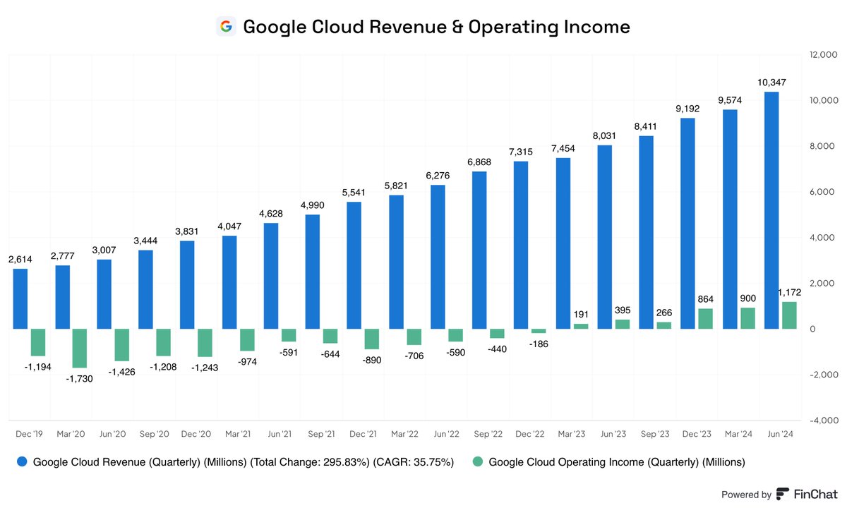 Fiscal.ai tweet media