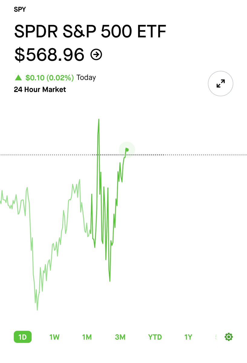 Stockwithpro's tweet photo. EVERYTHING WAS IN OUR FAVOR, STRUCTURE AND NEWS, EVERYTHING WAS ALIGNED FOR THE PRICE TO RISE BUT THIS MORNING IT STAGNATED. 

I KNOW IT WAS A BAD TIMING, BUT YOU CANNOT PREDICT A CONSOLIDATION EVEN IF THE DIRECTION WAS CORRECT.✅ https://t.co/U6VXfUgvnG