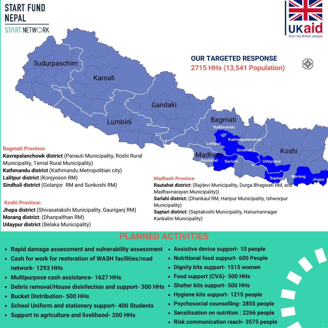 Start Fund Nepal (@startfundnepal) on Twitter photo 🌧️WE ARE RESPONDING TO DEVASTATING FLOODS 2024🚨
With generous support from <a href="/UKaid/">UK aid</a> , Start Fund Nepal activated N-24 and awarded projects to 4 consortia (CRS, Action Aid, WVI & ACF) to support around 13,500 people of 20 local level & 10 districts <a href="/UKinNepal/">UK in Nepal 🇬🇧🇳🇵</a> <a href="/StartNetwork/">Start Network</a> 🌧️WE ARE RESPONDING TO DEVASTATING FLOODS 2024🚨
With generous support from <a href="/UKaid/">UK aid</a> , Start Fund Nepal activated N-24 and awarded projects to 4 consortia (CRS, Action Aid, WVI & ACF) to support around 13,500 people of 20 local level & 10 districts <a href="/UKinNepal/">UK in Nepal 🇬🇧🇳🇵</a> <a href="/StartNetwork/">Start Network</a>