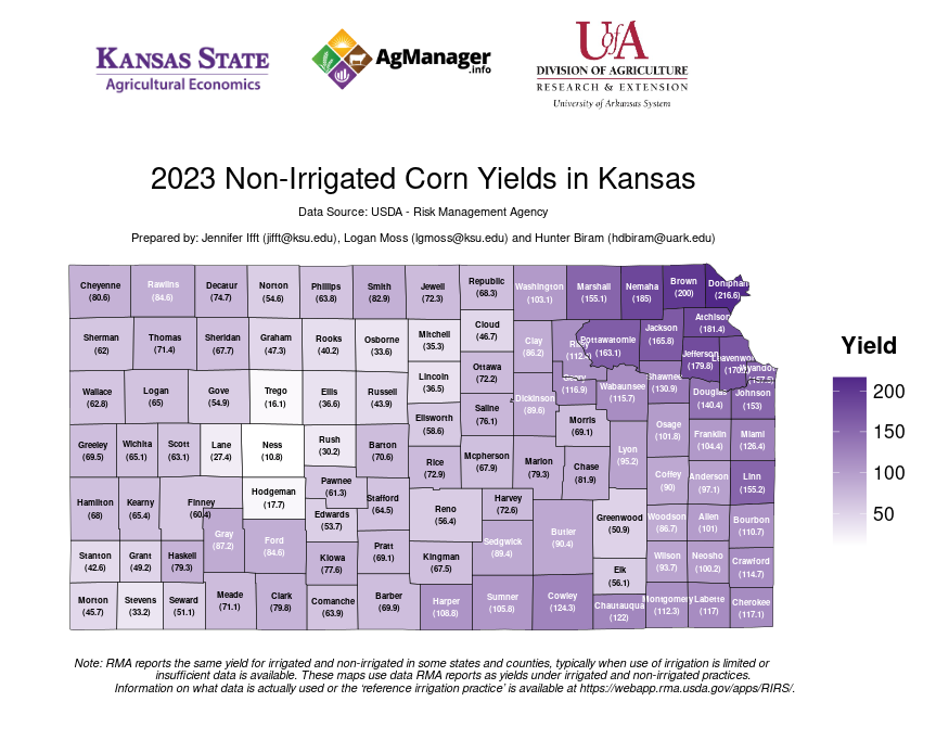 jeifft's tweet photo. @AgManagerInfo crop insurance maps for historic and expected county yields are now interactive, thanks to efforts of @LoganMoss21 (during the first semester of his PHD!!) and collaboration with @uarkaeab Hunter Biram.  Below is 2023 dryland corn KS county yields. https://t.co/WprVuSNhmO