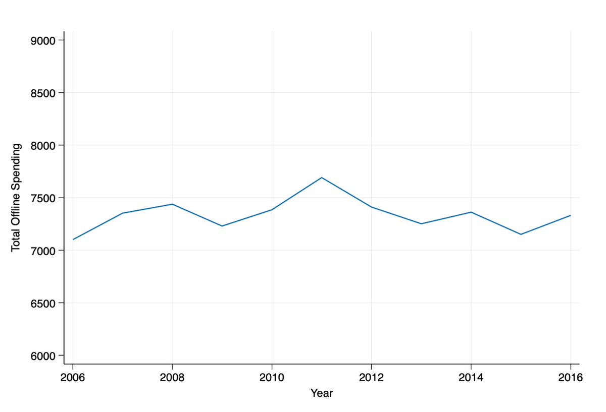 Brian Albrecht tweet media
