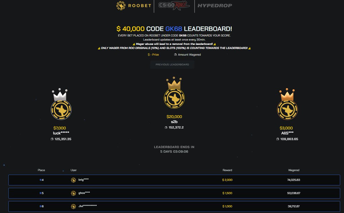 🎰🐔5 DAYS LEFT ON MY $40000 LEADERBOARD❗️ ON ROOBET (CODE "GK68") roobet.com/?ref=gk68

🥇TOP1 PRIZE IS $20000
🥈TOP2 PRIZE $7000
🥉TOP3 PRIZE $3000
4⃣TOP4-TOP20 $10000 IN PRIZES!
💎LIVE WAGER LEADERBOARD! gk68.gg/leaderboard/ro…

💰RETWEET+TAG1 CASINO ENJOYER TO WIN $100