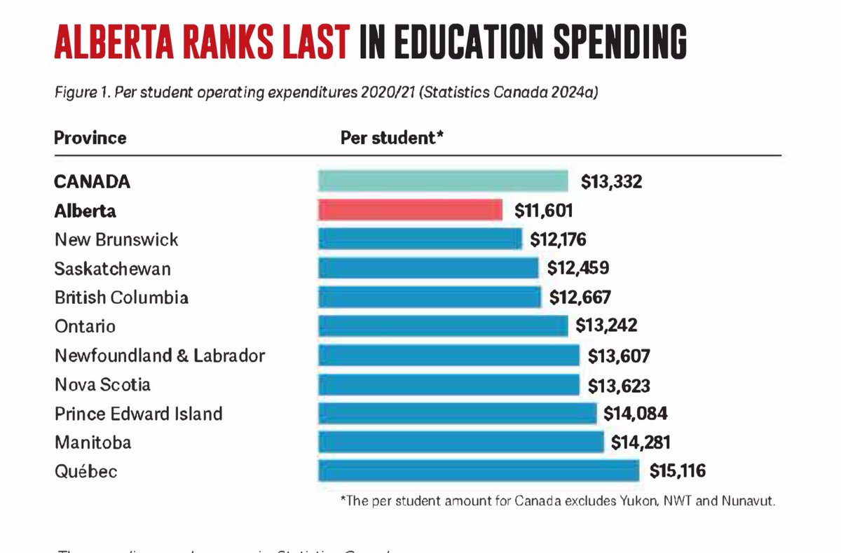 85% OF TEACHERS REPORTED A DRAMATIC INCREASE IN THE COMPLEXITY AND DIVERSITY OF STUDENT NEEDS IN 2023, MEANING MORE STUDENTS WITH HIGHER NEEDS
Stoptheexcuses.ca