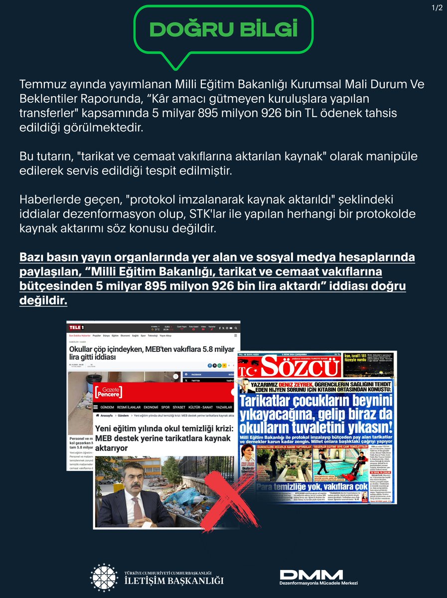 dmmiletisim's tweet photo. Bazı basın yayın organlarında yer alan ve sosyal medya hesaplarında paylaşılan, “Milli Eğitim Bakanlığı, tarikat ve cemaat vakıflarına bütçesinden 5 milyar 895 milyon 926 bin lira aktardı” iddiası doğru değildir.

Temmuz ayında yayımlanan Milli Eğitim Bakanlığı Kurumsal Mali Durum Ve Beklentiler Raporunda, “Kâr amacı gütmeyen kuruluşlara yapılan transferler" kapsamında 5 milyar 895 milyon 926 bin TL ödenek tahsis edildiği görülmektedir.

Bu tutarın, "tarikat ve cemaat vakıflarına aktarılan kaynak" olarak manipüle edilerek servis edildiği tespit edilmiştir.

Haberlerde geçen, "protokol imzalanarak kaynak aktarıldı" şeklindeki iddialar dezenformasyon olup, STK'lar ile yapılan herhangi bir protokolde kaynak aktarımı söz konusu değildir.

Kâr amacı gütmeyen kuruluşlara yapılan transferler kapsamındaki 5 milyar 895 milyon 926 bin TL'den;

•31 milyon 727 bin TL Avrupa Birliği ve Dış İlişkiler Genel Müdürlüğünün “Uluslararası Eğitim İş Birlikleri ve Yurtdışı Eğitim” programına ait “Eğitim İş birlikleri” faaliyetleri kapsamında dernek, birlik, kurum, kuruluş, sandık vb. kuruluşlara (UNESCO Türkiye Millî Komisyonu)

•364 bin TL Mesleki ve Teknik Eğitim Genel Müdürlüğünün “Ortaöğretim” programına ait “Mesleki ve Teknik Eğitime Yönelik Eğitim ve Öğretim Hizmetleri” faaliyetleri kapsamında Mesleki Yeterlilik Kurumu aidat ödemelerine

•161 milyon 835 bin TL Destek Hizmetleri Genel Müdürlüğünün “Yönetim ve Destek” programına ait “Genel Destek Hizmetleri” faaliyetleri kapsamında memurların öğle yemeği giderlerine 

•5 milyar 702 milyon TL ise Yüksek Öğretim ve Yurt Dışı Eğitim Genel Müdürlüğü “Türkiye Maarif Vakfı Desteği” faaliyetine ödenek olarak tahsis edilmiştir.

Kamuoyunu manipüle etmeye yönelik iddialara itibar etmeyiniz.⬇️