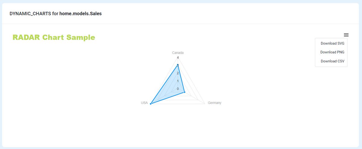Now is easy to showcase your data using #Dynamic #django starter from <a href="/webappseed/">App-Generator</a> 

👉 dynamic-django.onrender.com/dynamic-charts…

Tech stack: #Python, #django, ApexCharts (Vanilla JS)