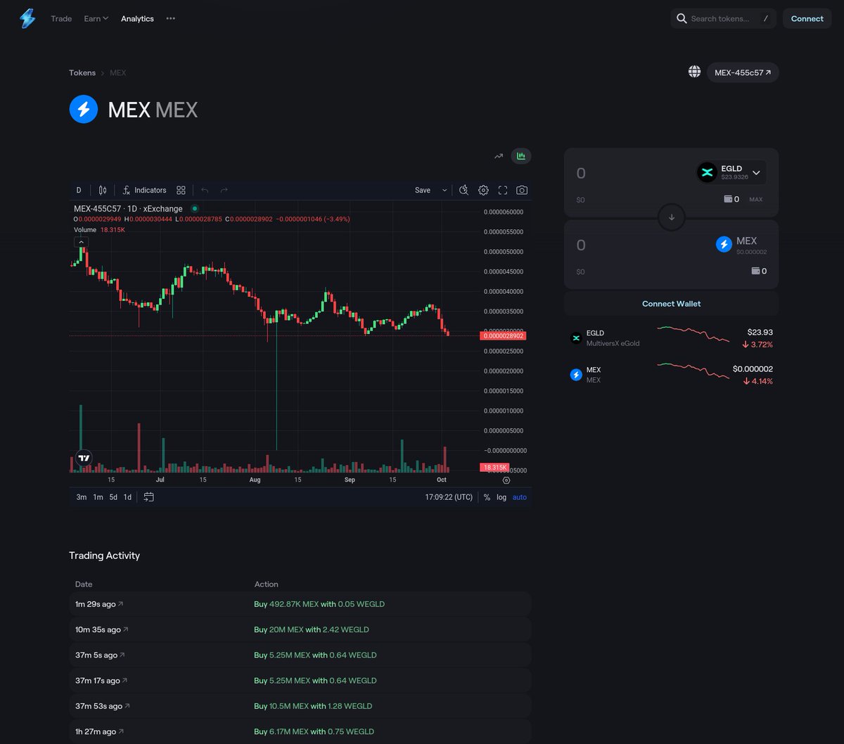 xBoard Charts discontinued, xExchange v3 charts, and a little bit of history.

xExchange v1 (Maiar Exchange back then) was released in November 2021.

It was a revolution on MultiversX 🔥, but two things were missing:

1. Professional price charts, with candlesticks and