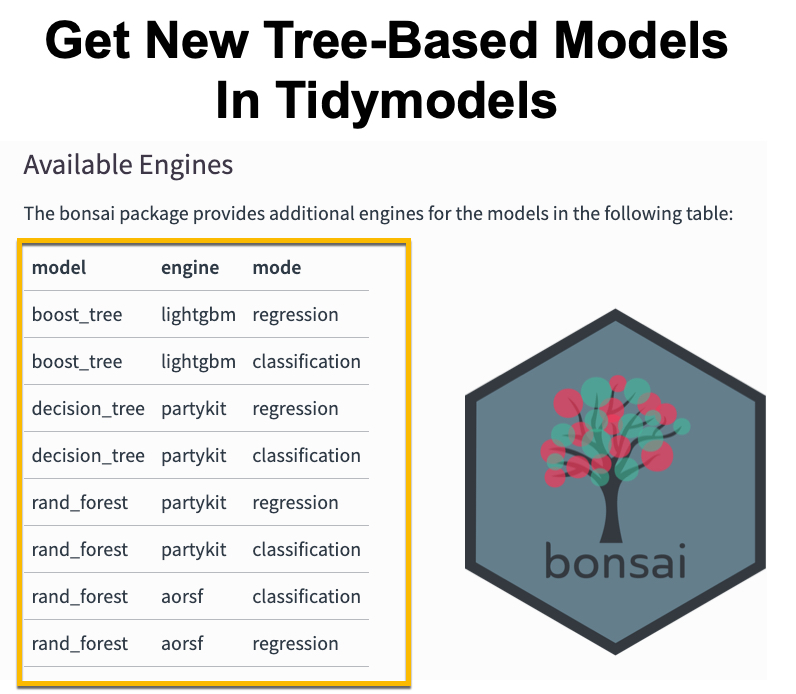 Tired of being stuck with Linear Models in R?

On Sunday, I'm sharing the cheat code to unlocking Tree-Based models from:

- LightGBM 
- PartyKit Decision Tree
- PartyKit Random Forest 
- AORSF Random Forest

👉Register for R-Tips Here (Drops Sunday): learn.business-science.io/r-tips-newslet…