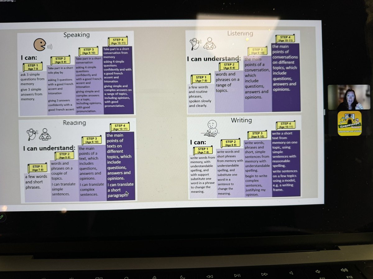 CristaHazell's tweet image. Marie Allen sharing her language skills assessment steps in tonight’s @linguascope webinar. These look great! #primary #assessment #ks2  #strategies #mfltwitterati #langchat #mflchat #edutwitter what do you think?!