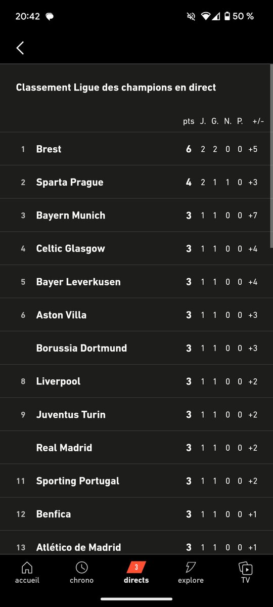 Brest c'est vraiment n'importe quoi pour le coefficient UEFA.