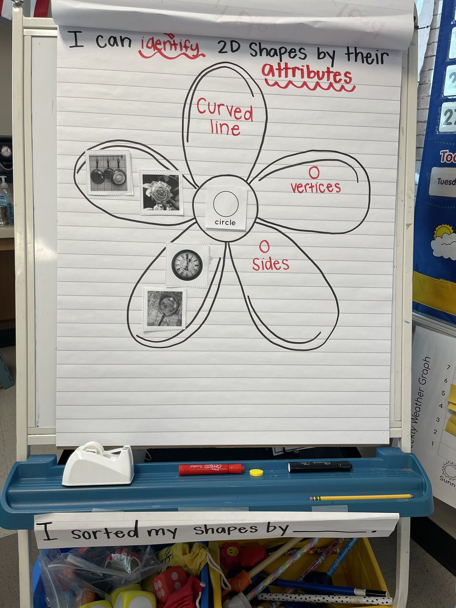 iperaltaAISD's tweet photo. Depth and complexity icons rock! Identifying attributes of 2D shapes. @MarkTwainAISD @kinderclass https://t.co/ERR1adATpo