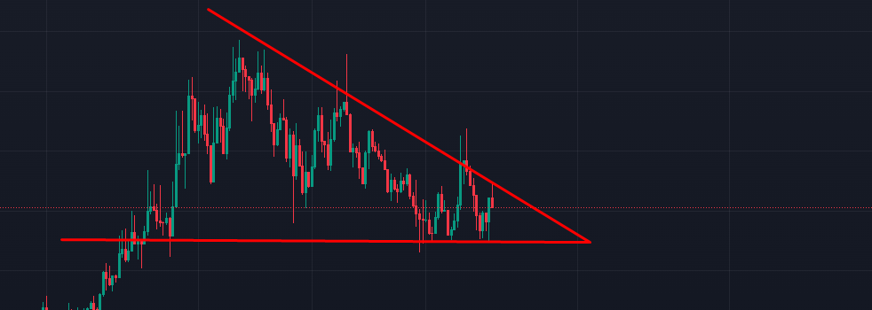 buy more #Moodeng soon 1 billion💀