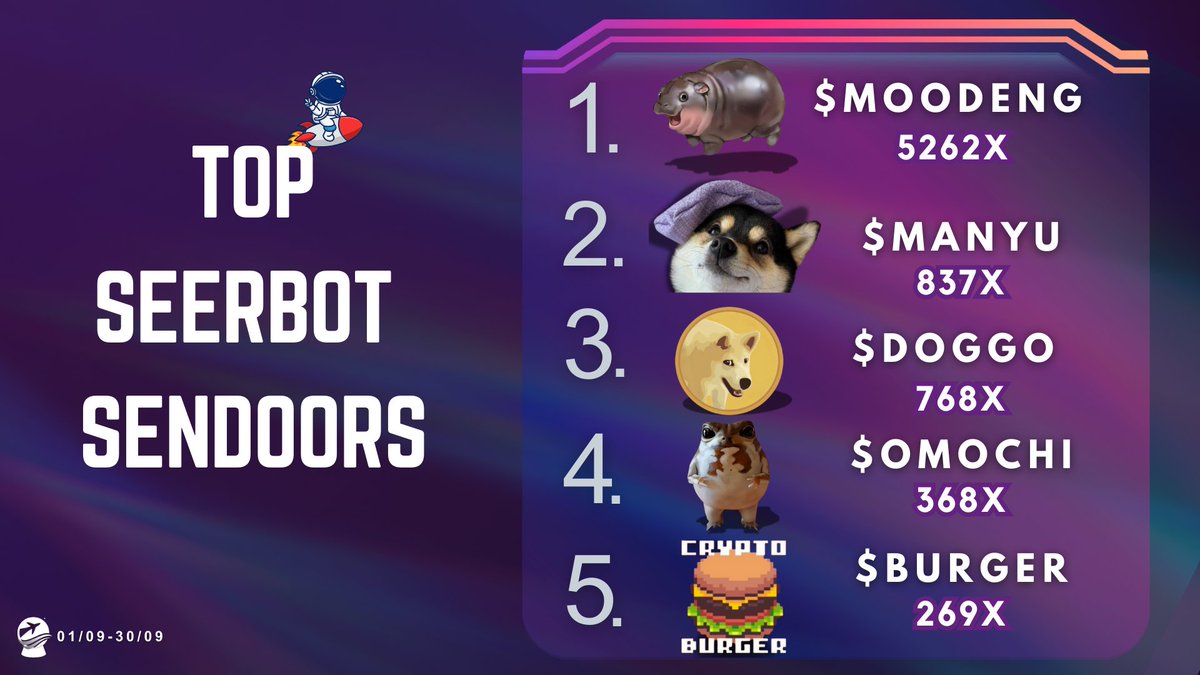 TeamSeerBot's tweet photo. SeerBot🔮 remained immune to $BTC hitting $53k.

In the month of September, these 5 tokens alone secured 7,504x⬇️

1. #MOODENG 5,262x
2. $MANYU 837x
3. $DOGGO 768x
4. $OMOCHI 368x
5. $BURGER 269x 

Front-run the cabal.😈 https://t.co/aUIwBtFQXz