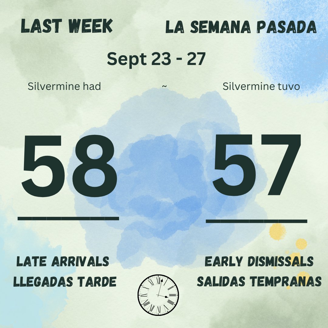 Did you know...

Let's make these numbers lower!