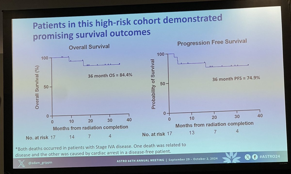 ACKoongMDPhD's tweet image. Promising initial results of IMMUNOCERV vaccine study in cervical cancer reported by ⁦@adam_grippin⁩ from ⁦@MDAndersonNews⁩. #endcancer #radonc