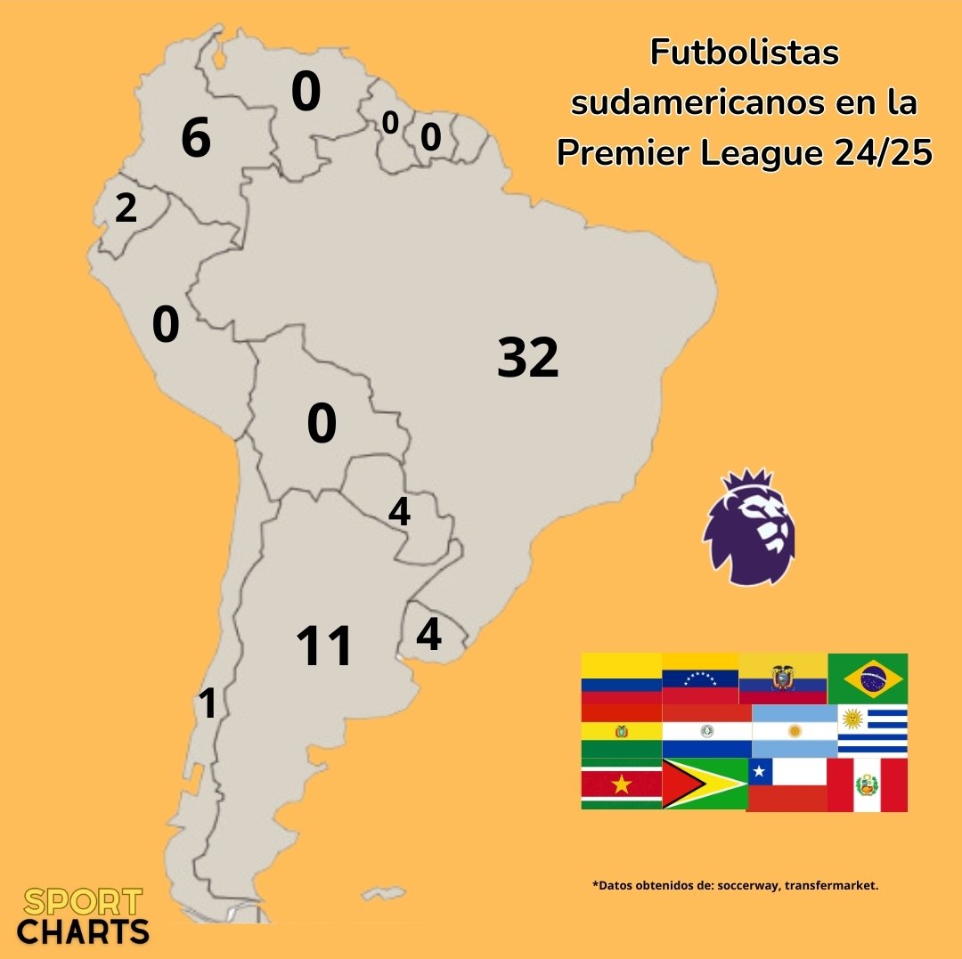 Sport_Charts's tweet photo. América en la Premier League 2024/2025. https://t.co/ahZIAuhzSg