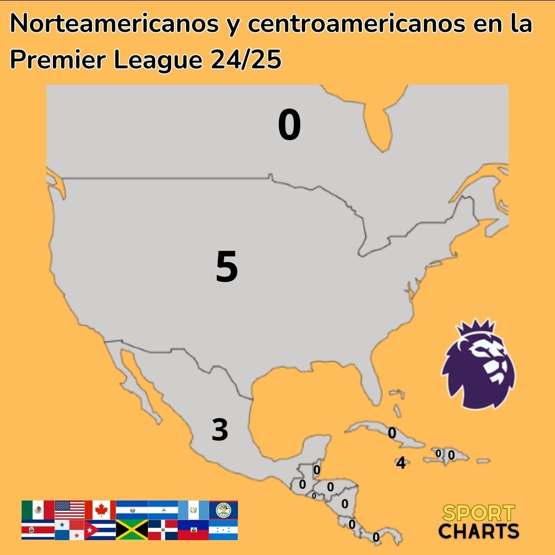 Sport_Charts's tweet photo. América en la Premier League 2024/2025. https://t.co/ahZIAuhzSg