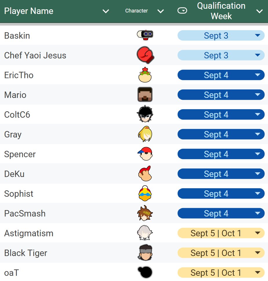 WeUPeSports's tweet photo. Happy October Everyone! As of today here are all of the players that have qualified to enter the voting phase for WI Summit 2 https://t.co/Dropz4zCoj