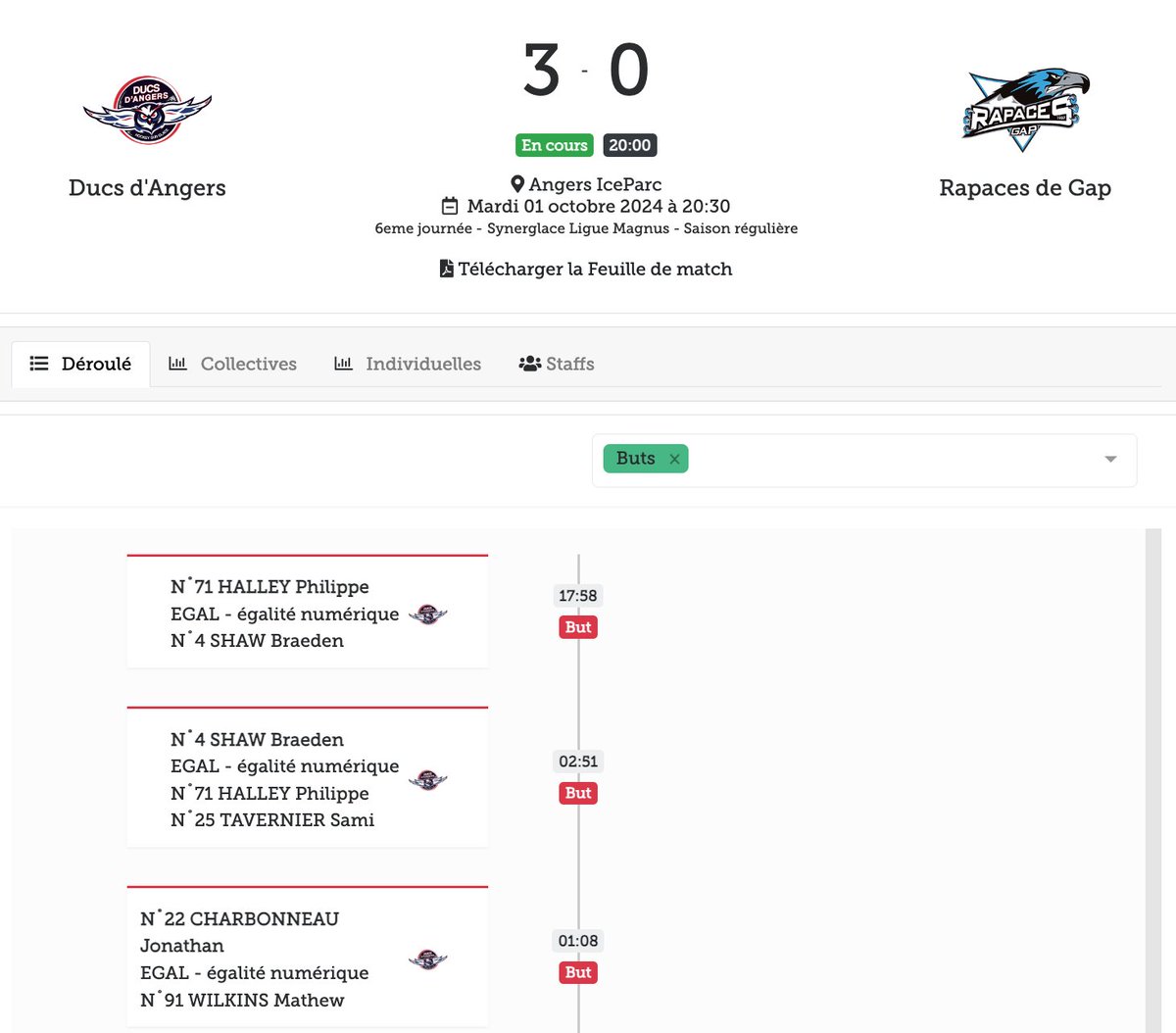 LigueMagnus's tweet photo. Un tiers parfait pour les @DucsdAngers 👌
Les Gapençais vont-ils s'en relever ? #SLMHockey #ANGGAP https://t.co/a1nxvSYWGh
