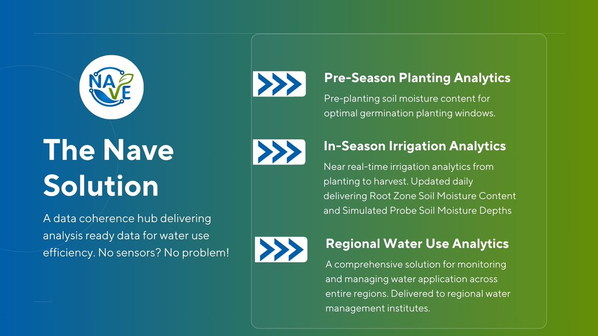 Nave Analytics, Inc. tweet media