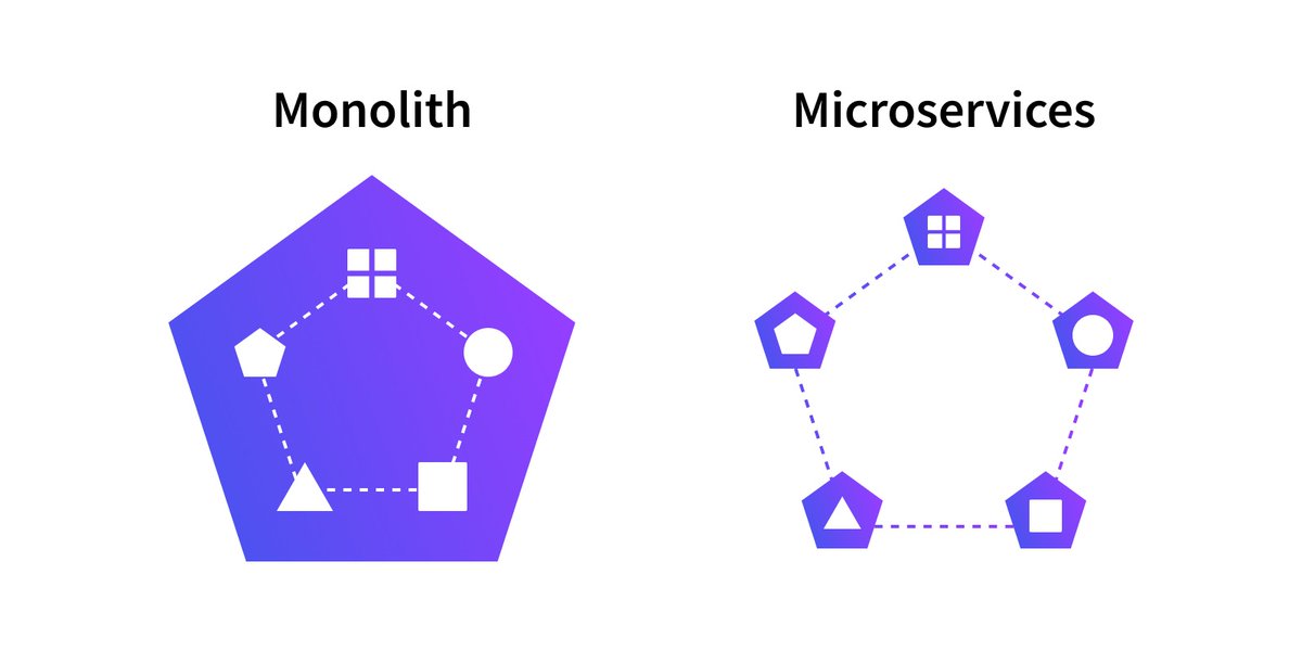 Tutorial Point tweet media