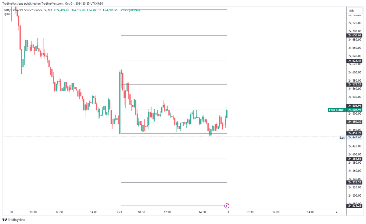 TradingMystique's tweet photo. #Nifty #BankNifty #FinNifty levels end of the day 

https://t.co/NPSuWYEvlr
https://t.co/02M2QhwM9A
https://t.co/7DAGztEwlk https://t.co/pj7xelGIYi