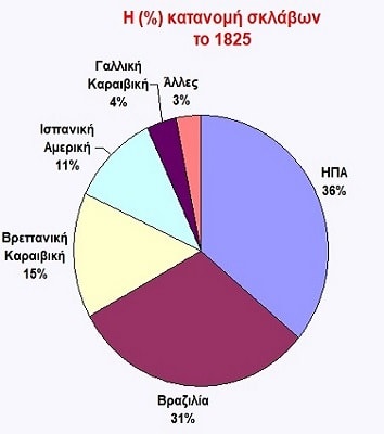 GiannesT1's tweet photo. Ή Δύση έγινε αυτό που έγινε στηριζόμενη στα σκλαβοπάζαρα.
Υποδούλωσε εκατοντάδες εκατομμύρια ανθρώπους.
Απήγαγε με επιδρομές εκατομμύρια ανθρώπους και τους έκανε σκλάβους.
Αγόρασε εκατομμύρια σκλάβους.
Και σκότωσε εκατοντάδες εκατομμύρια για να προκόψουν οι δυτικές χώρες. https://t.co/cSEnt1JSPj