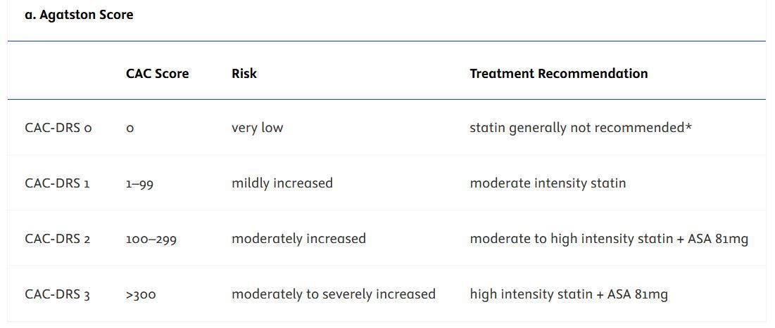 Pooja S. Jagadish, MD tweet media