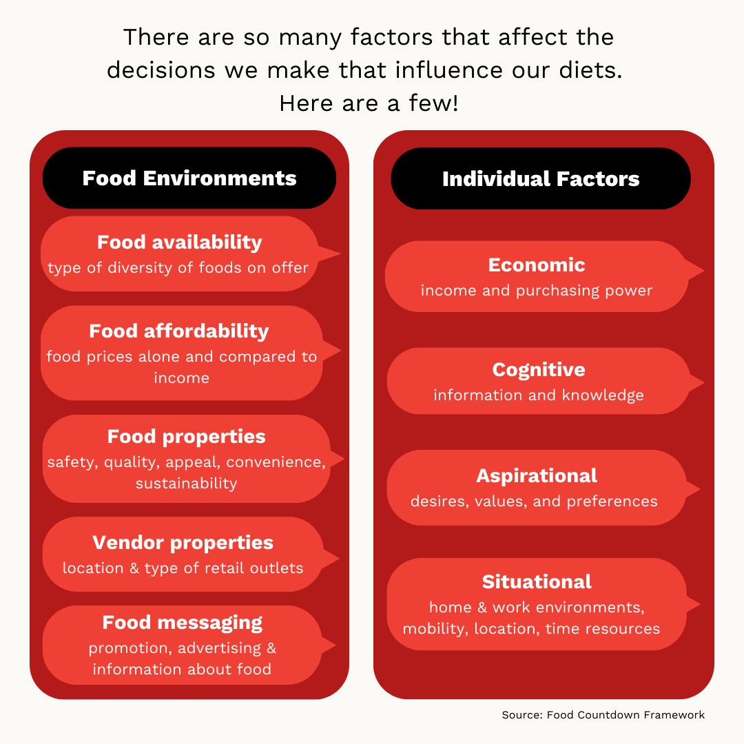 GlobalFoodTeam's tweet photo. Choice is a privilege. Everyone experiences different options due to their unique circumstances and environments. Learn about the factors that shape influence how we acquire food, and what’s currently being done to ensure that no one is left behind  🤝 https://t.co/afxiJ0c6jH