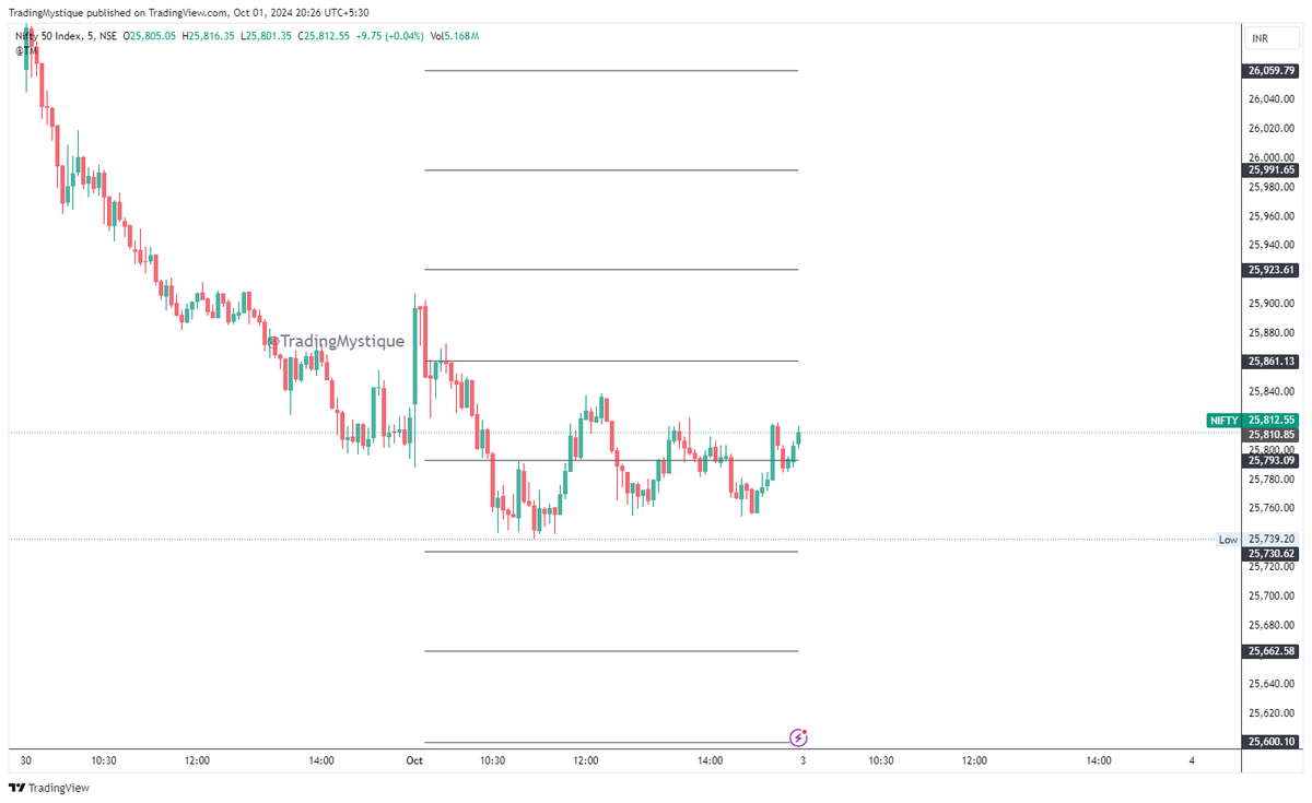 TradingMystique's tweet photo. #Nifty #BankNifty #FinNifty levels end of the day 

https://t.co/NPSuWYEvlr
https://t.co/02M2QhwM9A
https://t.co/7DAGztEwlk https://t.co/pj7xelGIYi