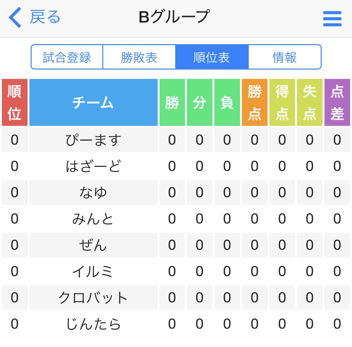 6日に第6回Reunion最強決定戦day1が行われます！day2は12日の予定です！

フォロー＆優勝予想リプで当たった人には抽選でpaypayで1名に500円プレゼントします！

良かったらRTもよろしくお願いします！